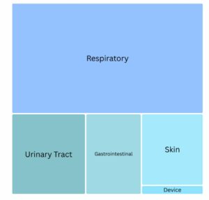 hospital acquired infections by PA long-term-care residents, attorney Brian Murphy, Philadelphia nursing home abuse lawyer, PA, NJ