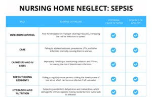 nursing home neglect sepsis attorney Brian murphy philadelphia pennsylvania new jersey wrongful death malpractice litigation