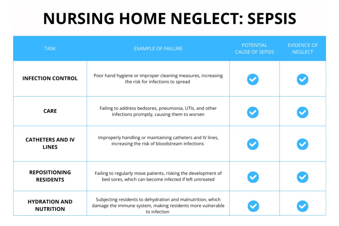 nursing home neglect sepsis attorney Brian murphy philadelphia pennsylvania new jersey wrongful death malpractice litigation